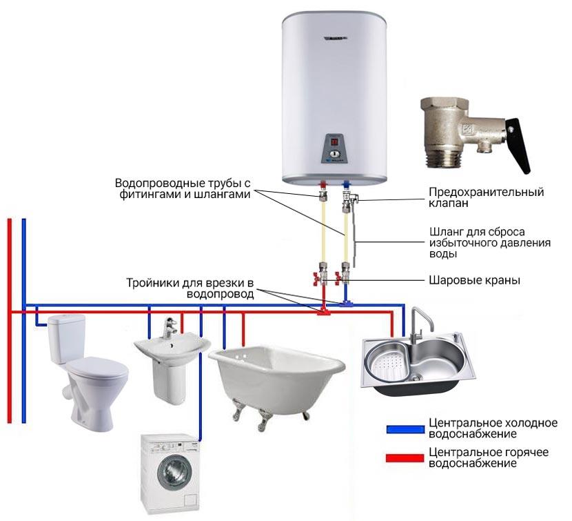 Как выбрать промышленный водонагреватель