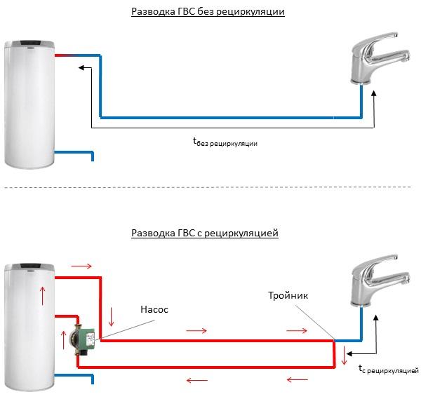 Как выбрать промышленный водонагреватель
